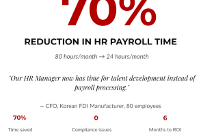 DN Hàn FDI tiết kiệm 70% giờ HR qua outsource payroll